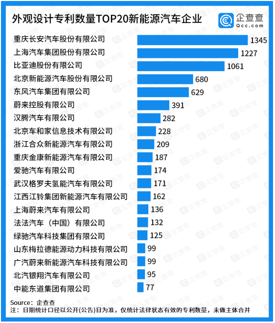 外觀設(shè)計(jì)專(zhuān)利TOP20