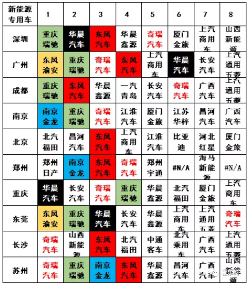 2020年新能源專用車銷量7.4萬臺 全國性優勢企業不多