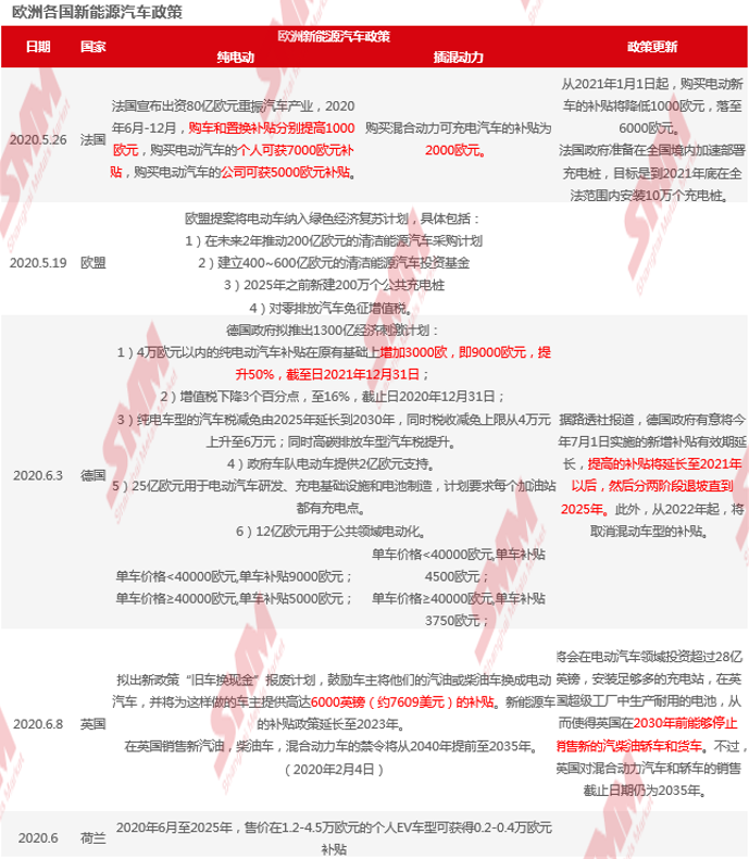 拜登上任，美國(guó)新能源汽車市場(chǎng)走向何方？