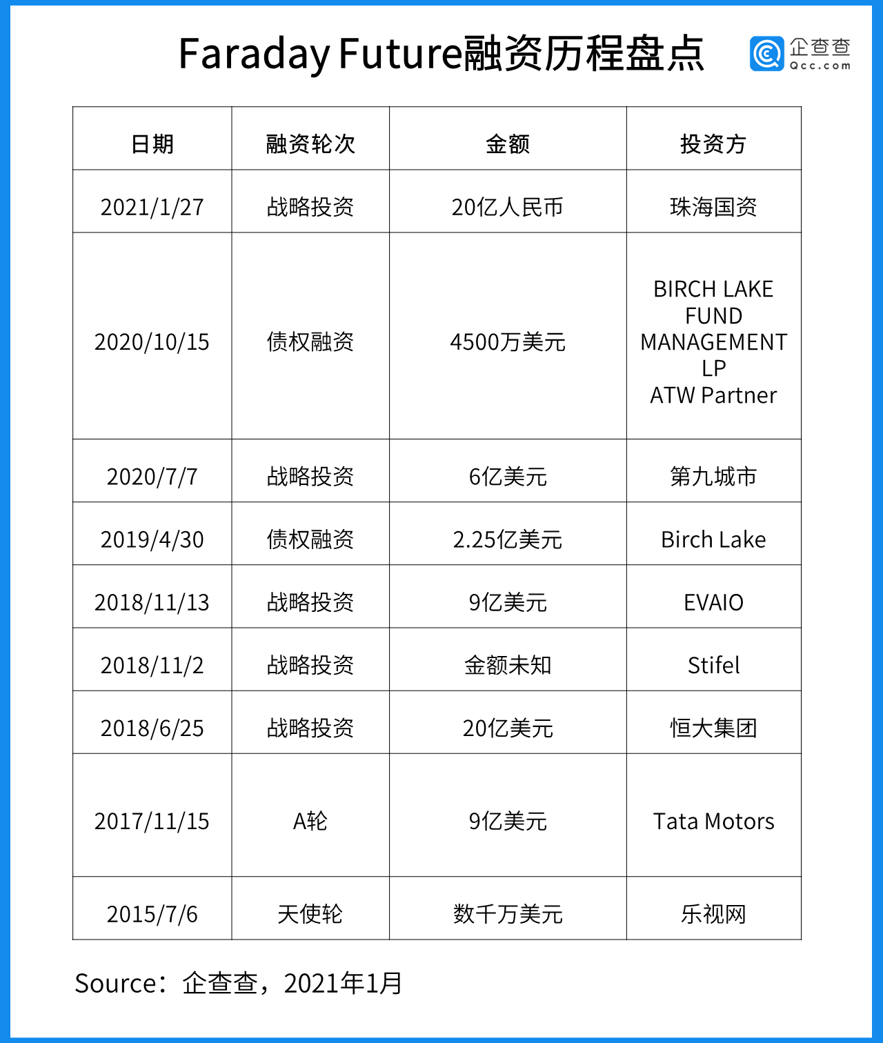 賈躍亭,FF汽車,電動汽車