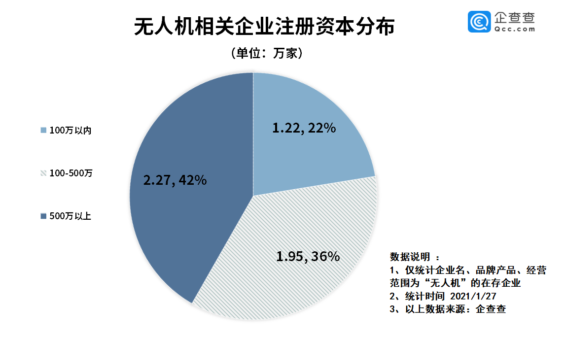 無人機(jī)
