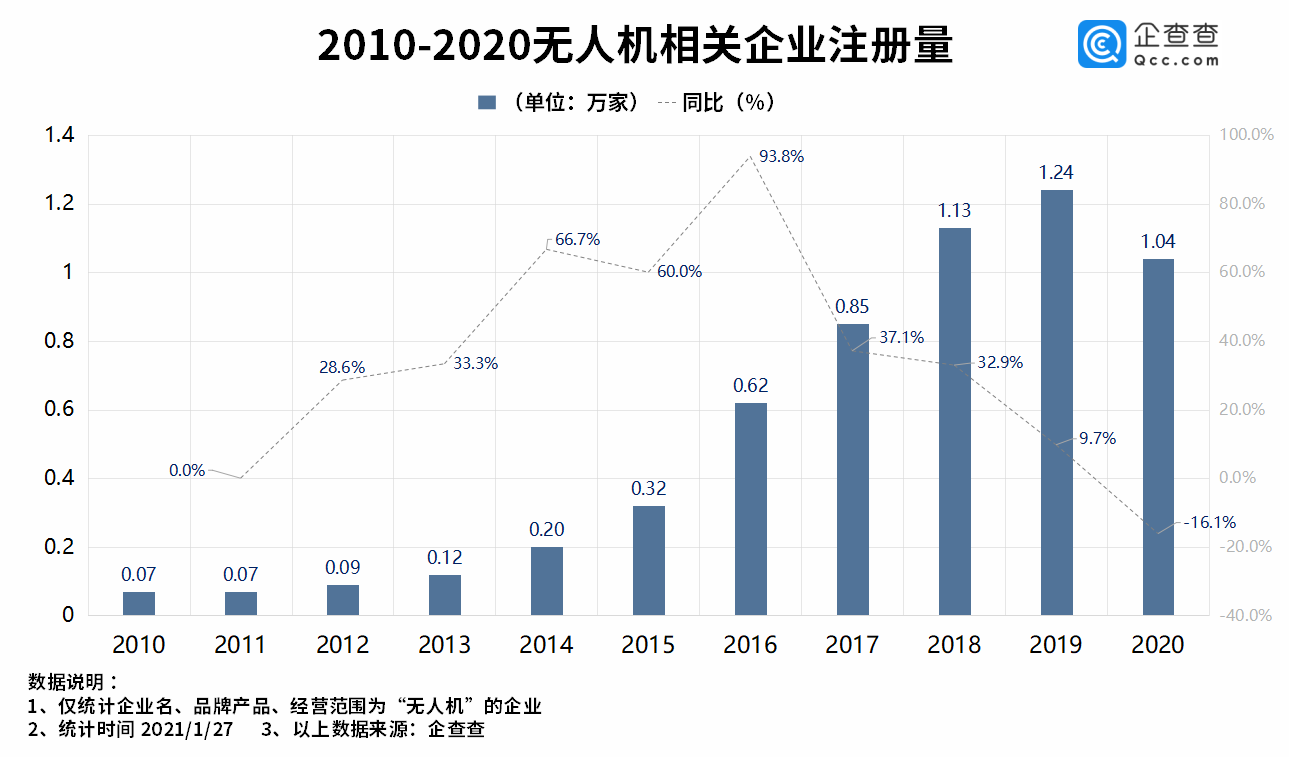無人機(jī)