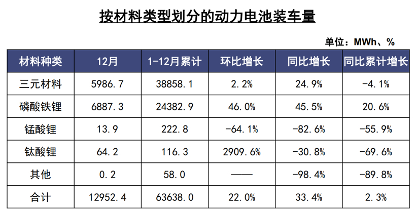 裝機(jī)量、原材料價(jià)格齊增 寧德時(shí)代、比亞迪等加碼磷酸鐵鋰