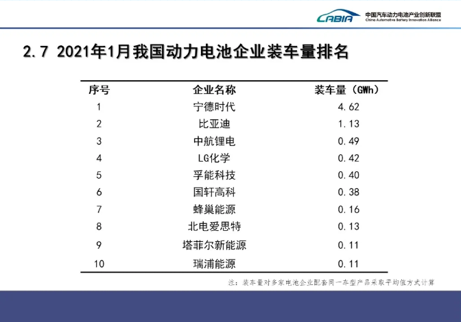 動力電池,鋰電池,新能源車 動力電池,鋰電池,新能源車