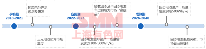 固態(tài)電池的沖擊 鈷鋰企業(yè)方向何在？