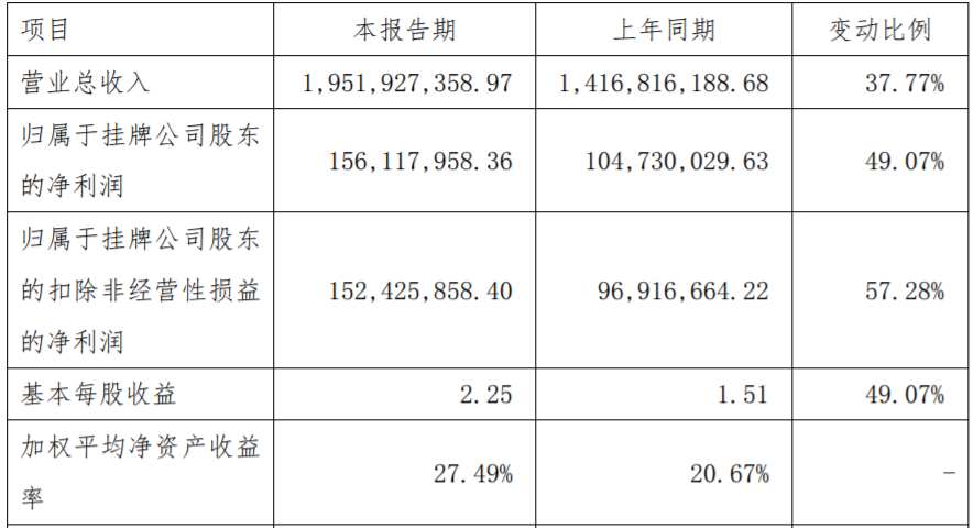 長虹能源2020年度主要財務數據和指標（單位：元）