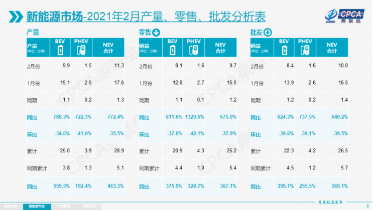 電動(dòng)汽車,新能源乘用車,新能源汽車
