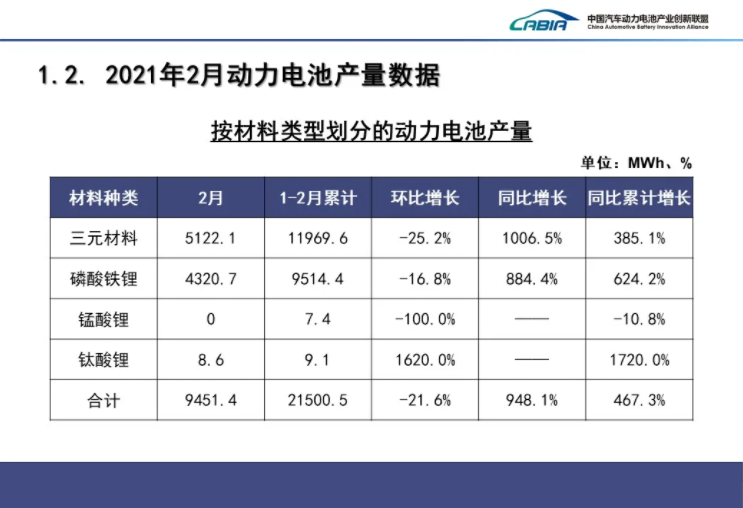 新能源汽車,動力電池,電動汽車
