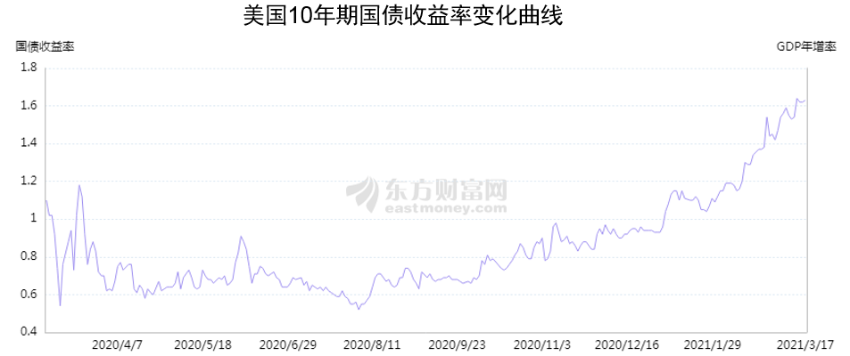 全球通脹襲來(lái) 汽車企業(yè)發(fā)展路在何方