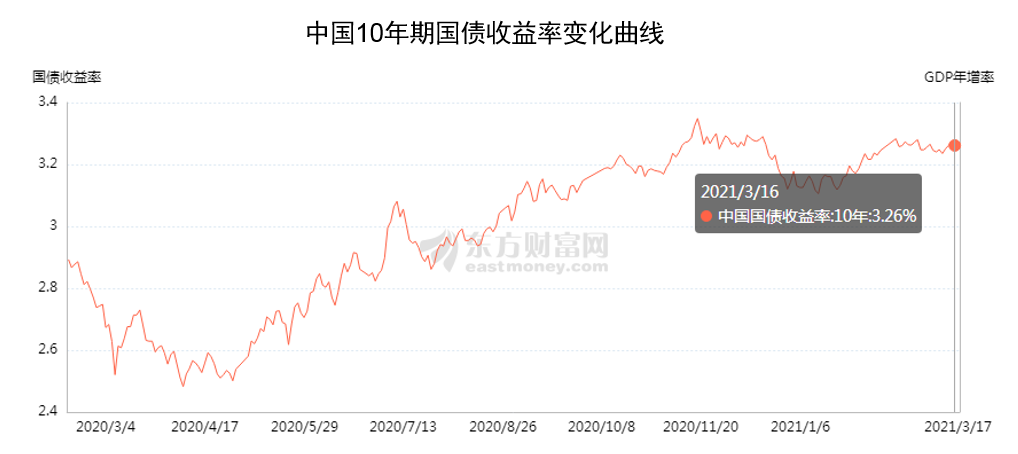 全球通脹襲來(lái) 汽車企業(yè)發(fā)展路在何方