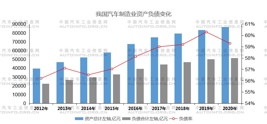 全球通脹襲來(lái) 汽車企業(yè)發(fā)展路在何方