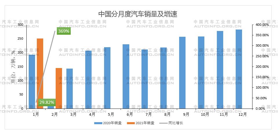 全球通脹襲來(lái) 汽車企業(yè)發(fā)展路在何方