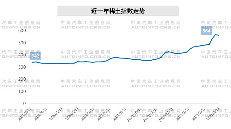 全球通脹襲來(lái) 汽車企業(yè)發(fā)展路在何方