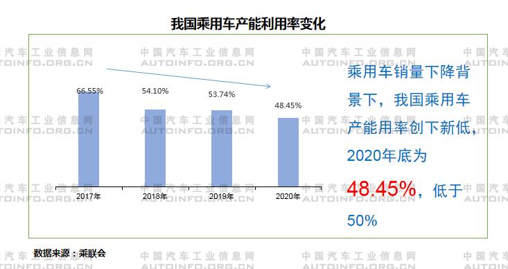 全球通脹襲來(lái) 汽車企業(yè)發(fā)展路在何方