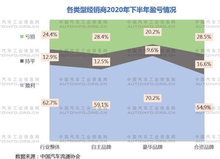 全球通脹襲來(lái) 汽車企業(yè)發(fā)展路在何方