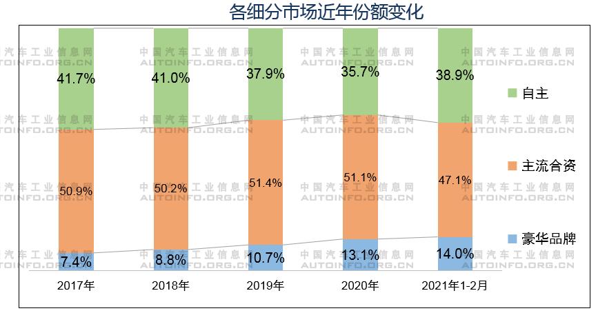 全球通脹襲來 汽車企業(yè)發(fā)展路在何方