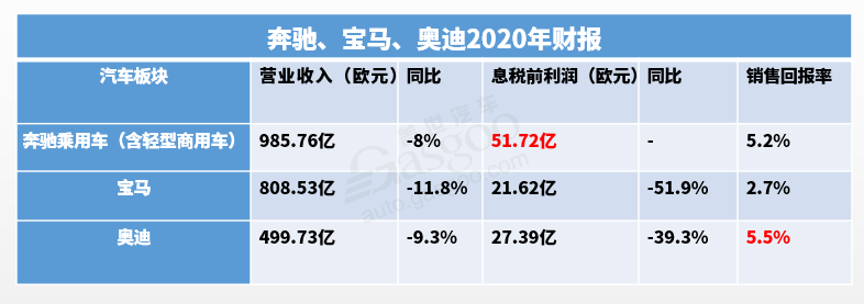 決戰電動化 豪華車企從重塑品牌開始