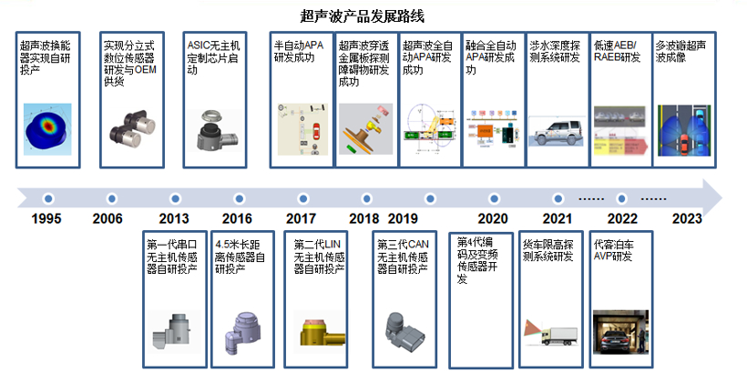 圖片來源：珠海上富