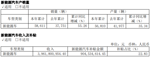 長城汽車