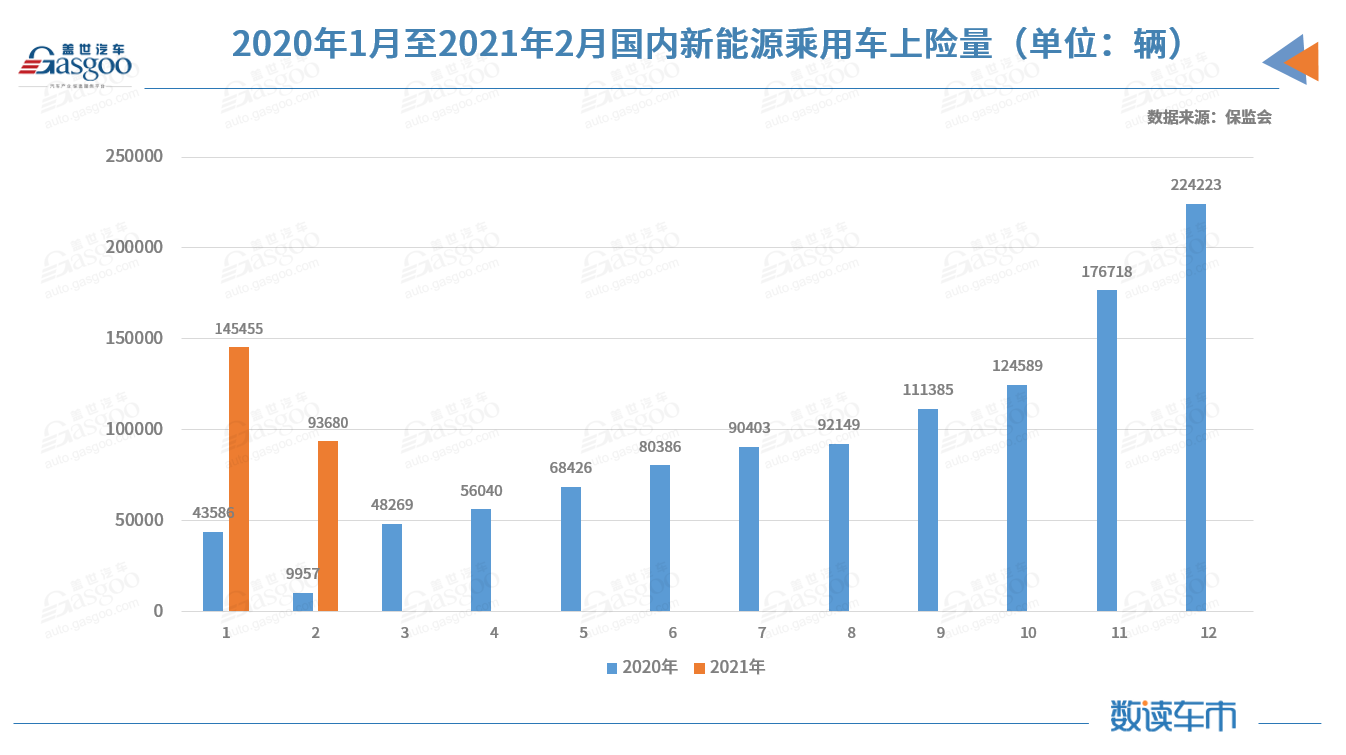 2月新能源乘用車對私占比創新高