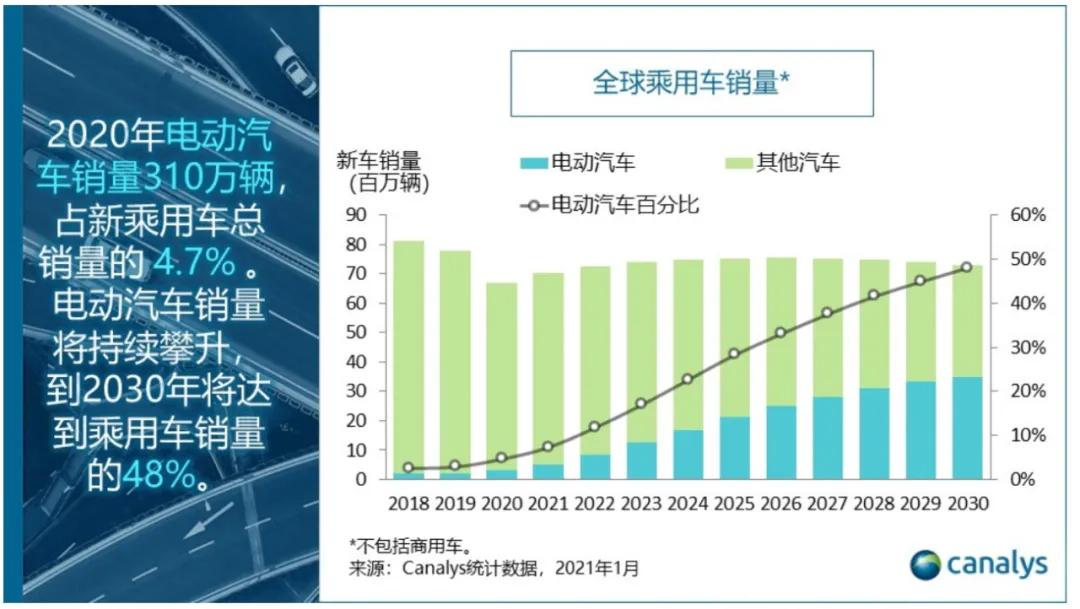 拜登推出千億美元電動(dòng)汽車計(jì)劃  要與中國(guó)一較高下？