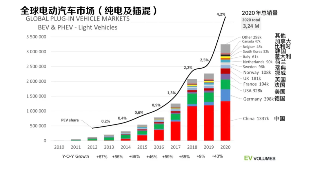 拜登推出千億美元電動(dòng)汽車計(jì)劃  要與中國(guó)一較高下？