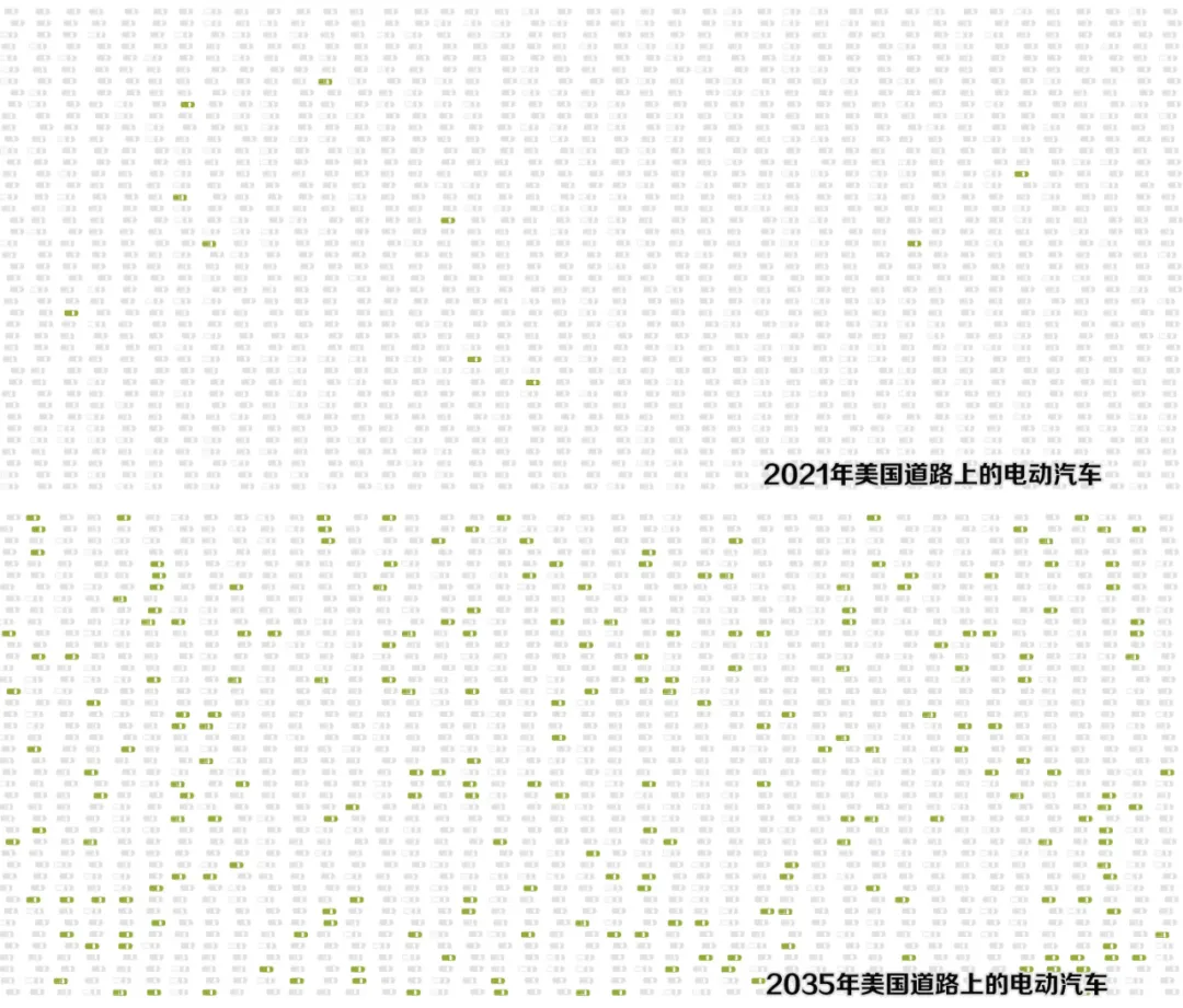 拜登推出千億美元電動(dòng)汽車計(jì)劃  要與中國(guó)一較高下？