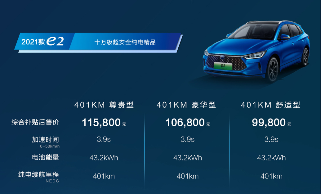 四款新能源車型上市發(fā)布 比亞迪純電全系集結搭載刀片電池