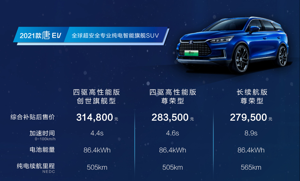 四款新能源車型上市發(fā)布 比亞迪純電全系集結搭載刀片電池