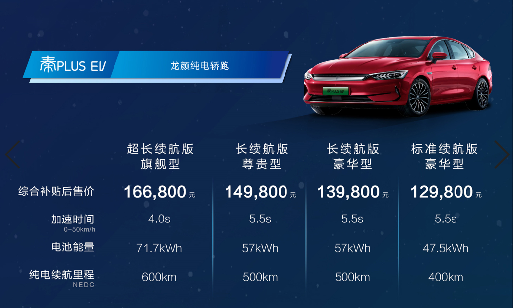 四款新能源車型上市發(fā)布 比亞迪純電全系集結搭載刀片電池