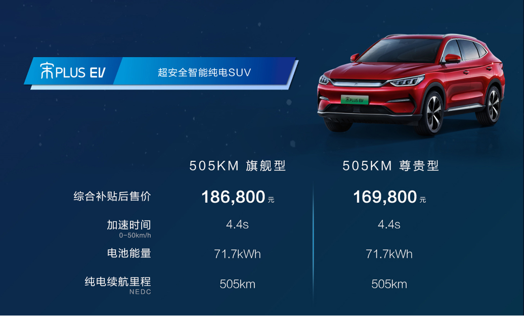 四款新能源車型上市發(fā)布 比亞迪純電全系集結搭載刀片電池