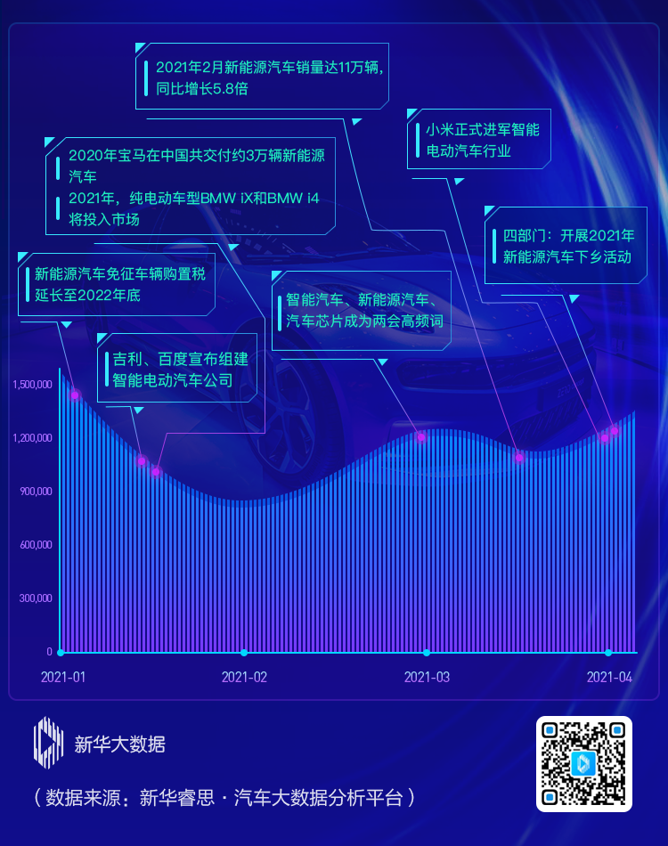 電動(dòng)車(chē),新能源汽車(chē),電動(dòng)汽車(chē)