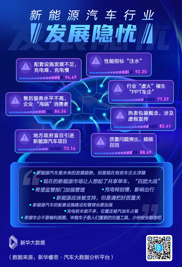 電動(dòng)車(chē),新能源汽車(chē),電動(dòng)汽車(chē)