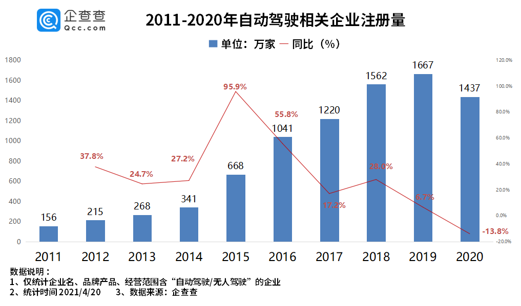 華為,自動駕駛