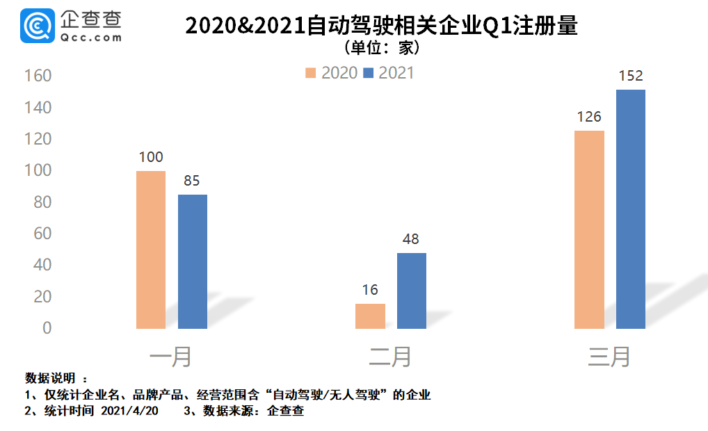 華為,自動駕駛