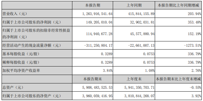 當升科技