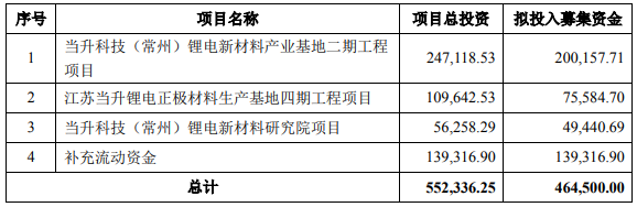 當升科技