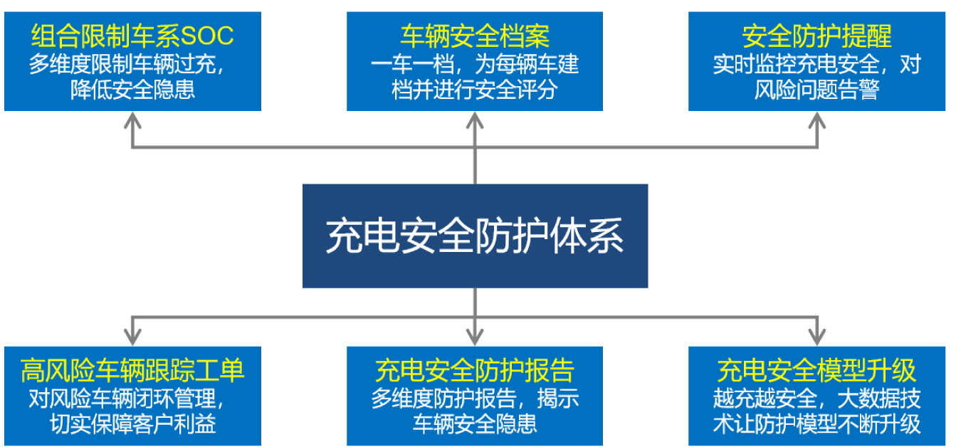 特銳德,特來(lái)電,新能源汽車,充電樁