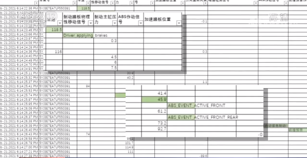 “失控”的特斯拉！智能汽車的新維權(quán)之路該何去何從？