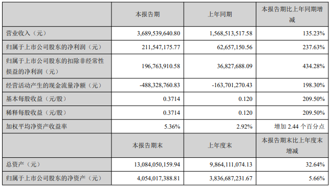 中偉股份 中偉股份