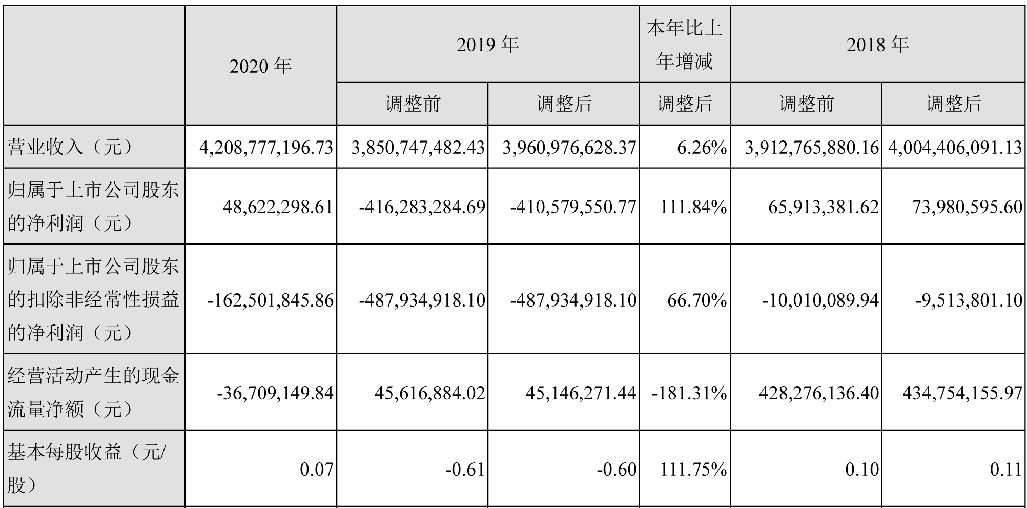 多氟多,六氟磷酸鋰,動力電池,鋰鹽