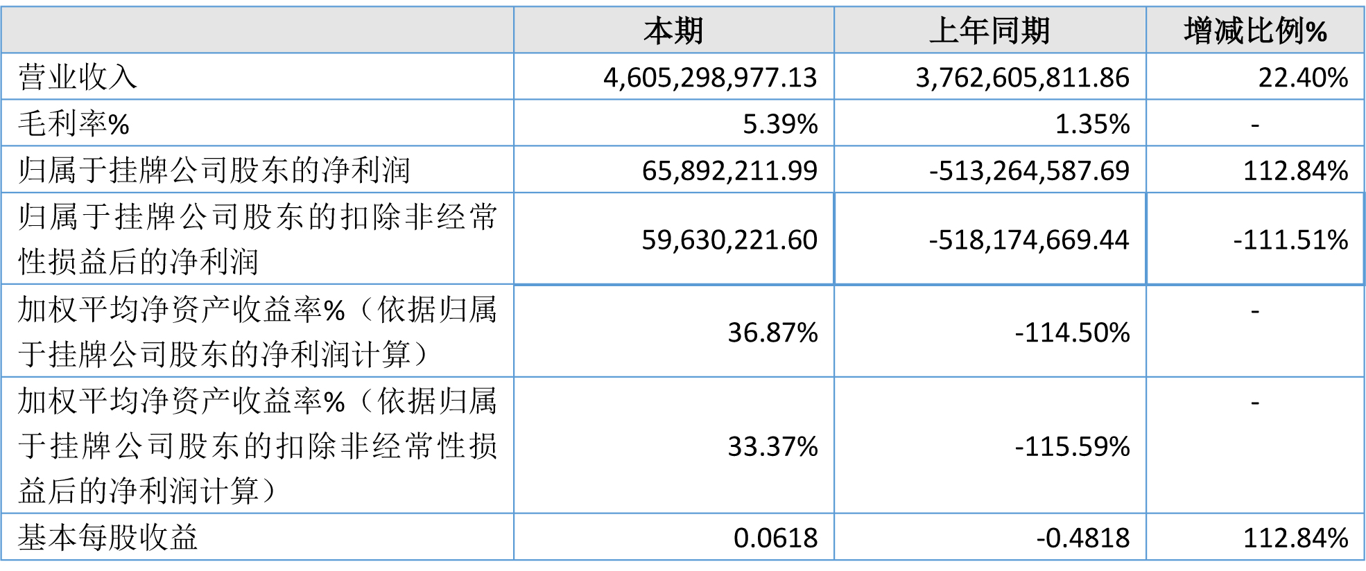 金川科技,四氧化三鈷,三元前驅體,鈷