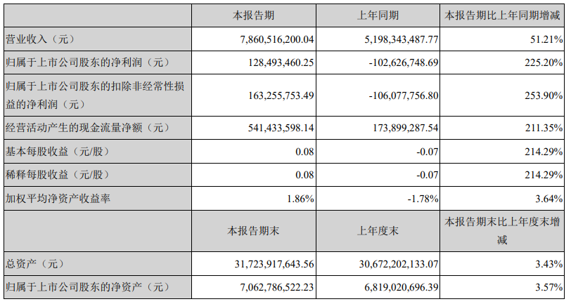 欣旺達