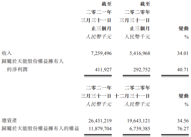 天能動力