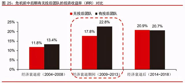 中信證券深度研究：中國股權投資市場步入黃金時代