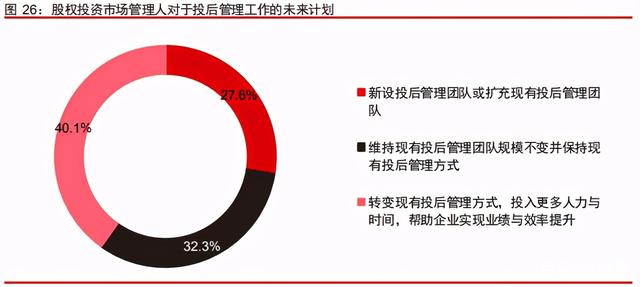 中信證券深度研究：中國股權投資市場步入黃金時代