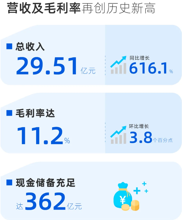 小鵬汽車