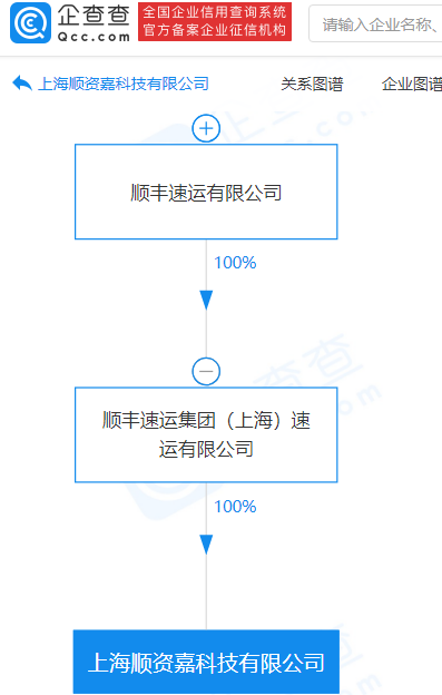 新能源汽車,順豐,電動(dòng)汽車