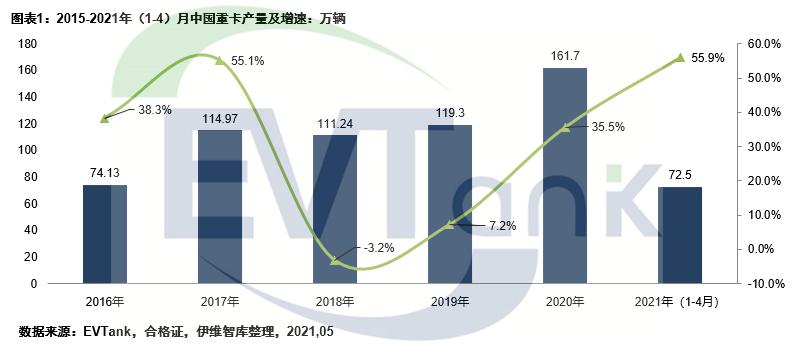 電池,東風汽車,電動重卡,中聯重科