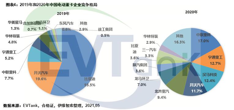 電池,東風汽車,電動重卡,中聯重科